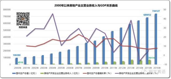 gdp与税收的关系