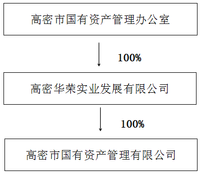 央企信托-216号浙江舟山政信信托计划的简单介绍