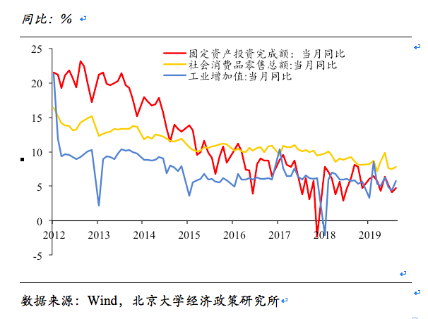 色 gdp_颜色 GDP增速有望企稳回升